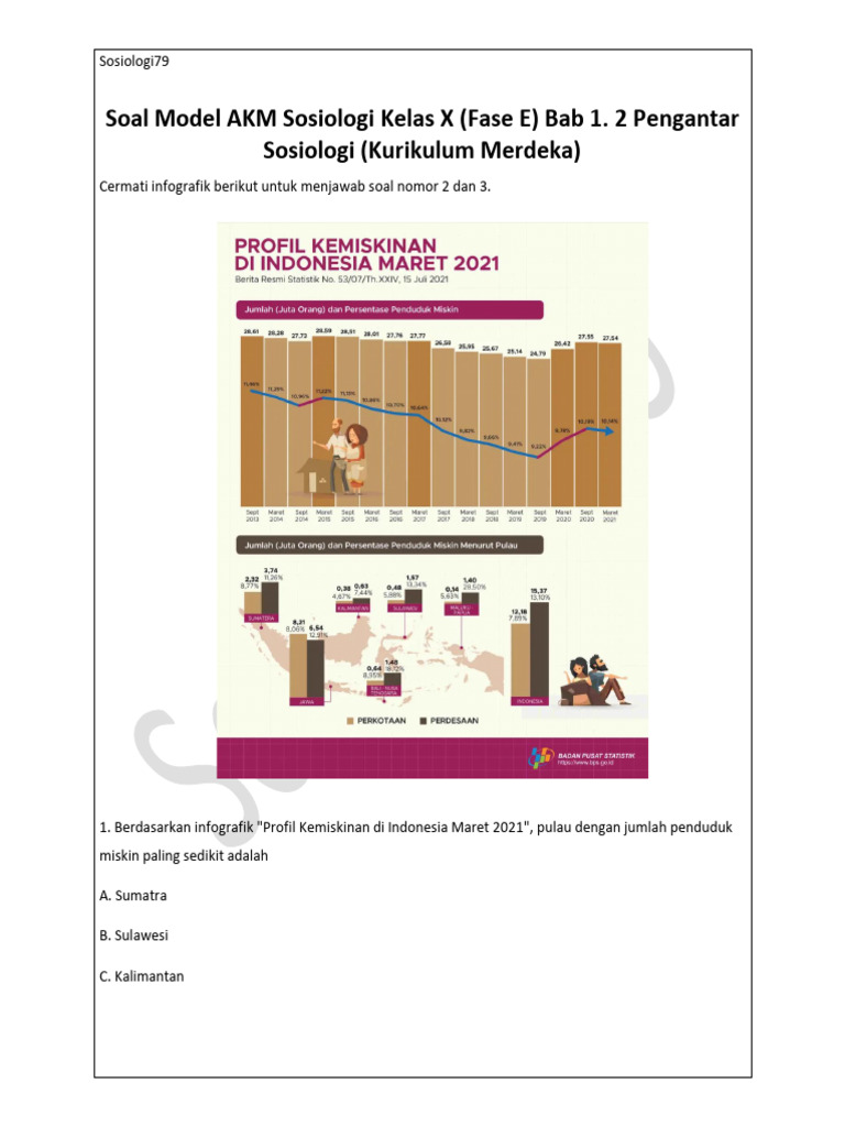 Bocoran 50 Soal PAT Sosiologi Kelas 11 Semester 2 Ini Ternyata Sering Keluar Saat Ujian