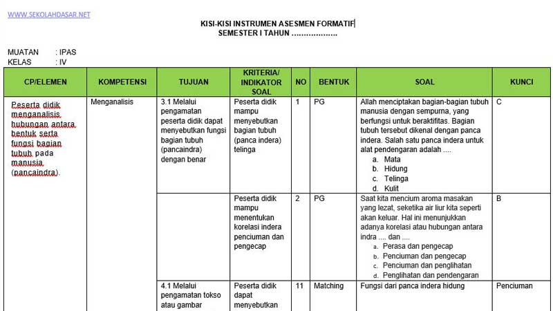 3 Contoh Soal PAI Semester 1 Kelas 4 SD Kurikulum 2013 dari Hanapi Bani Terbukti Akurat