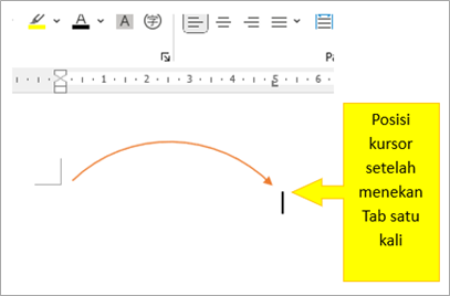 Mengenal Fungsi Tab di dalam Microsoft Word Mengenal Fungsi Tab di dalam Microsoft Word