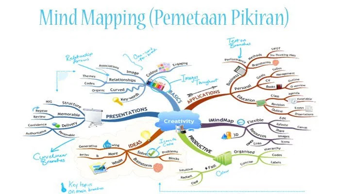 Rahasia Skor Tinggi Lulus Soal UTS Bahasa Indonesia Kelas 9 Semester 2 yang Wajib Tahu