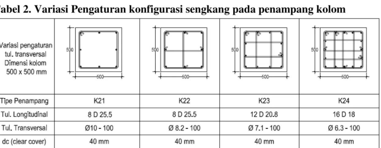 Wajib Tahu Bocoran Soal UAS PKN Kelas 3 SD Semester 2 Kurikulum 2013 Terbaru