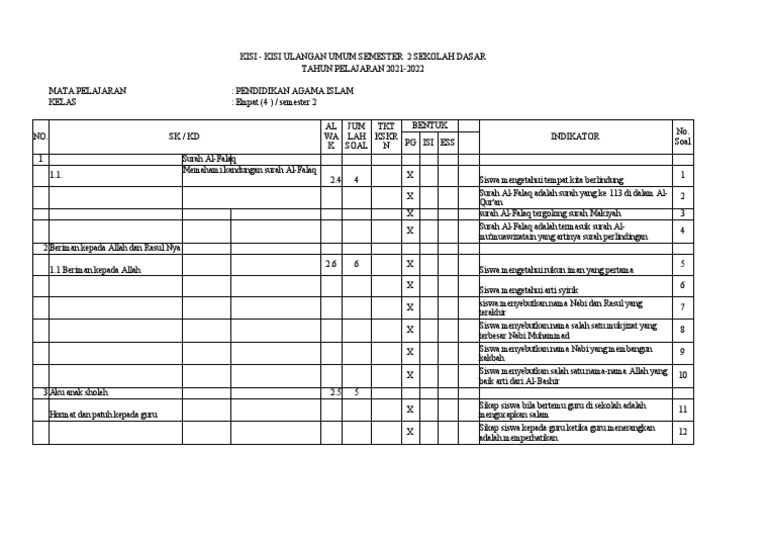 Wajib Tahu Rahasia Bocoran Kisi Kisi Soal Kelas 4 Semester 2 Agar Nilai Sempurna Wajib Tahu Rahasia Bocoran Kisi Kisi Soal Kelas 4 Semester 2 Agar Nilai Sempurna